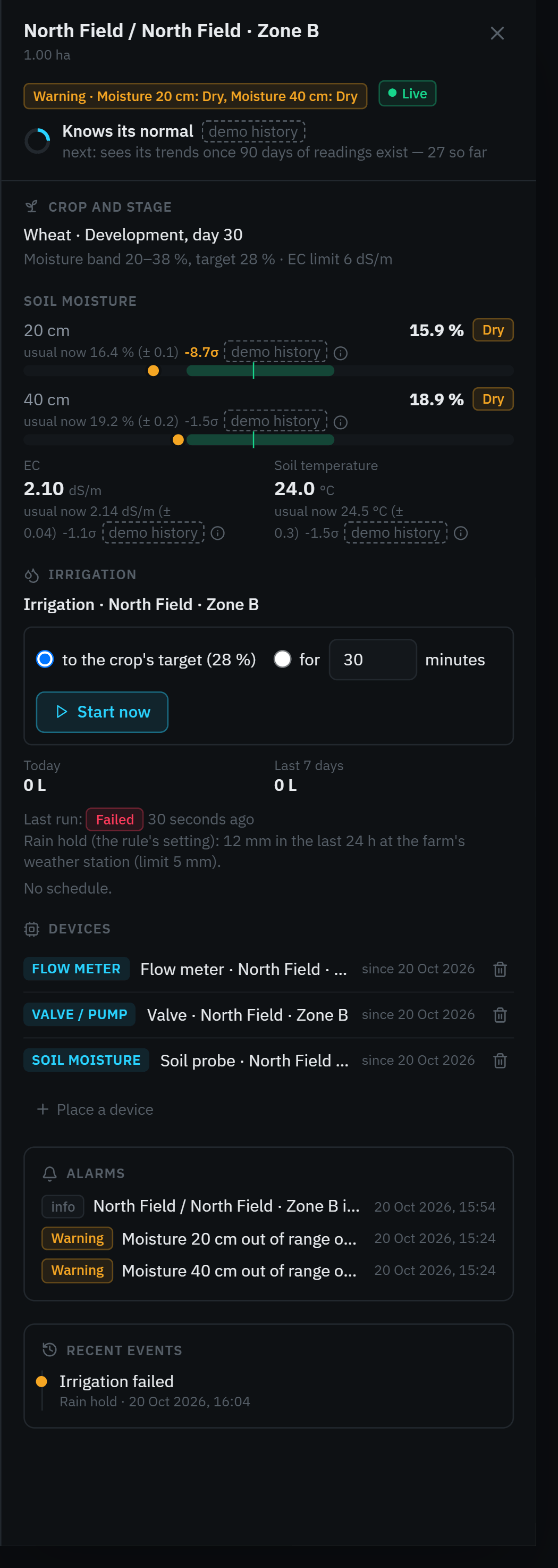 The zone panel of North Field · Zone B: dry at both depths against the crop stage’s band, its rule’s run refused by the rain hold with the reason in the rule’s own words, nothing watered today, and the twin’s maturity line.