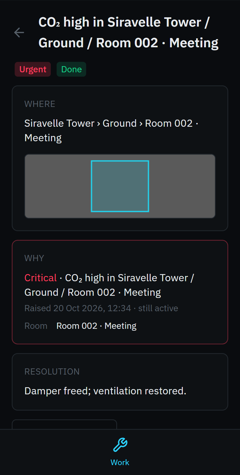 Work order #2 on the technician’s phone, urgent and done: CO₂ high in Siravelle Tower / Ground / Room 002 · Meeting, the room on its floor plan, why — the critical alarm, still active — and the resolution: damper freed, ventilation restored.