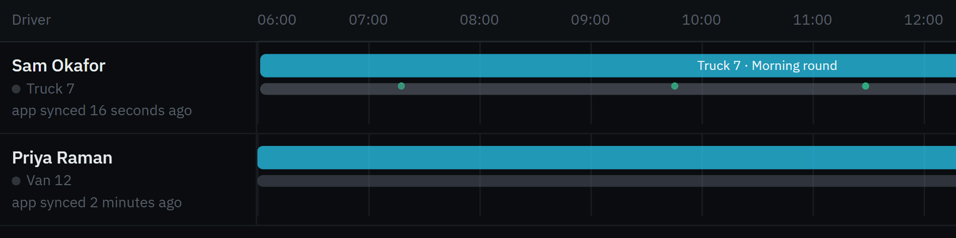 The dispatch board’s timeline from 06:00 to 12:00 with the drivers’ column: Sam’s round on Truck 7 in progress with its stops, and Van 12’s bar beside it.